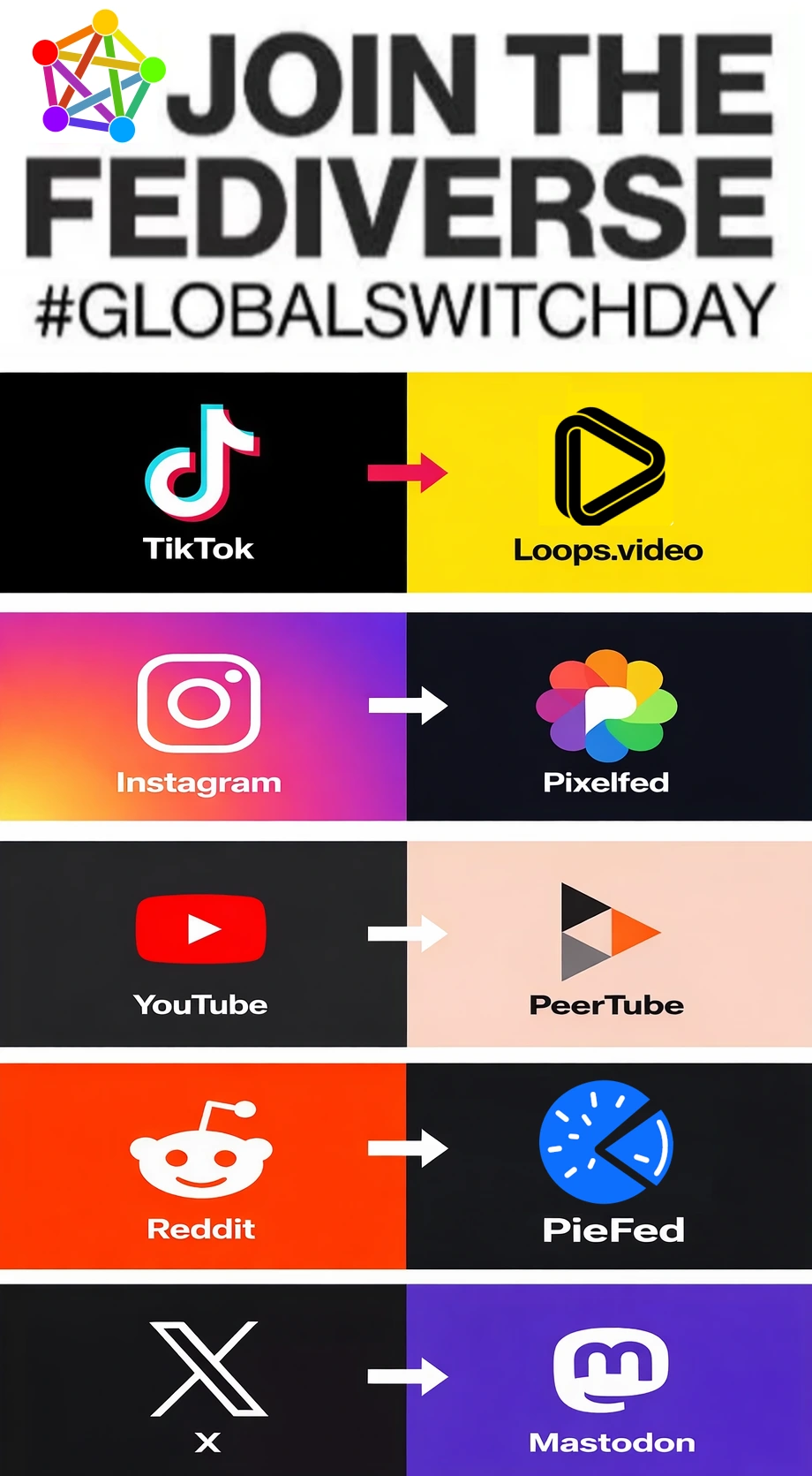 1st Feb is #GlobalSwitchDay