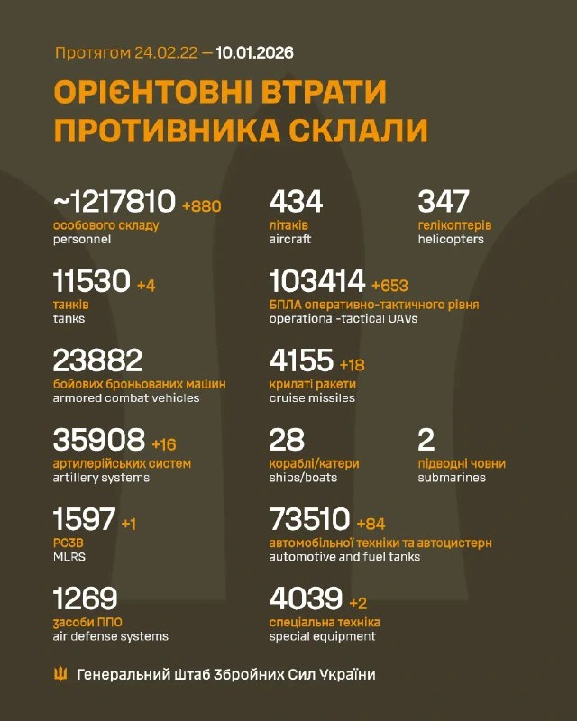 The total combat losses of the enemy from 24.02.22 to 10.01.26
